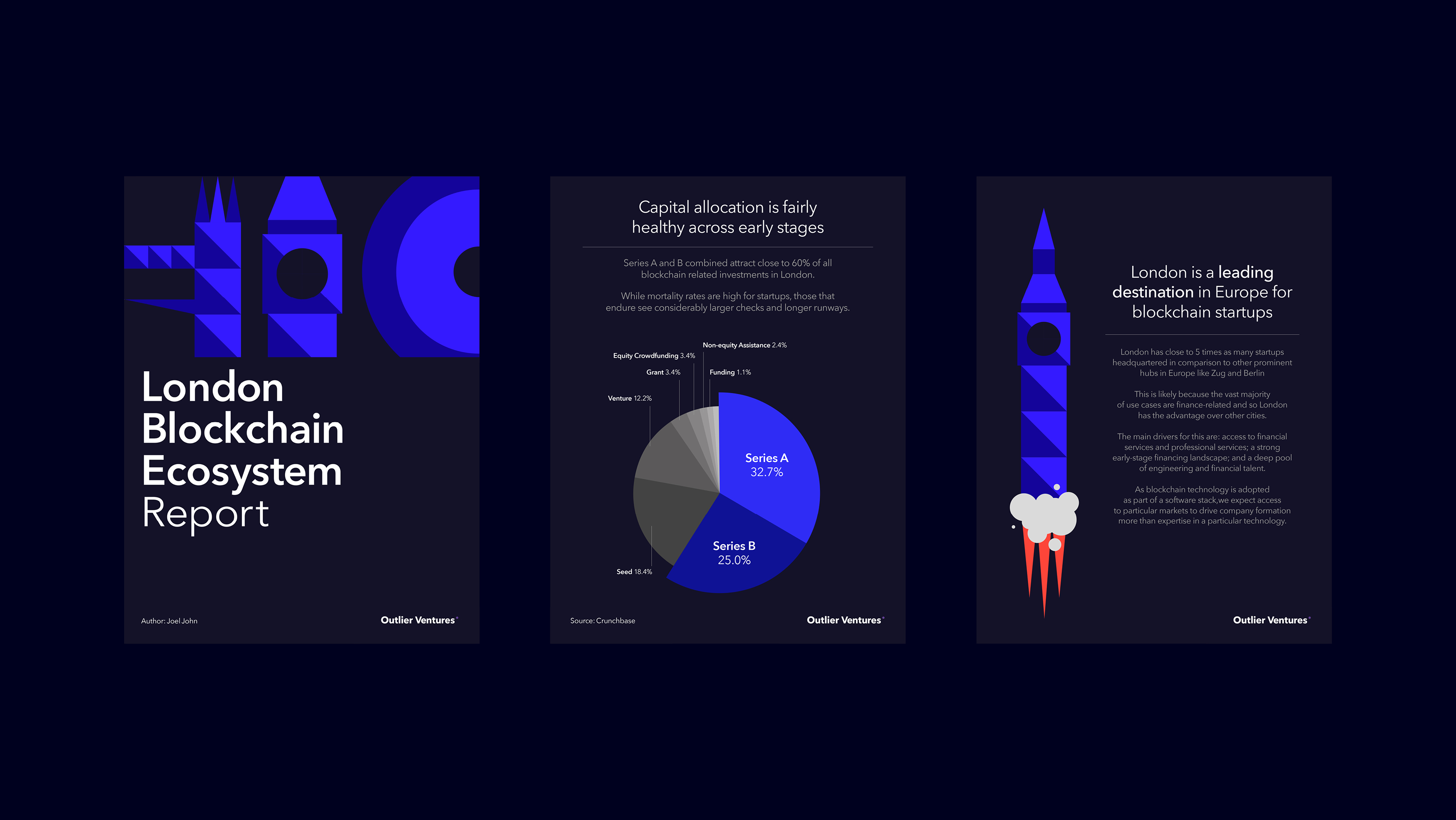 Studio Bowden Design & Art Direction for Music, Blockchain, Tech, Lifestyle